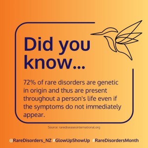 72% of rare disorders are genetic